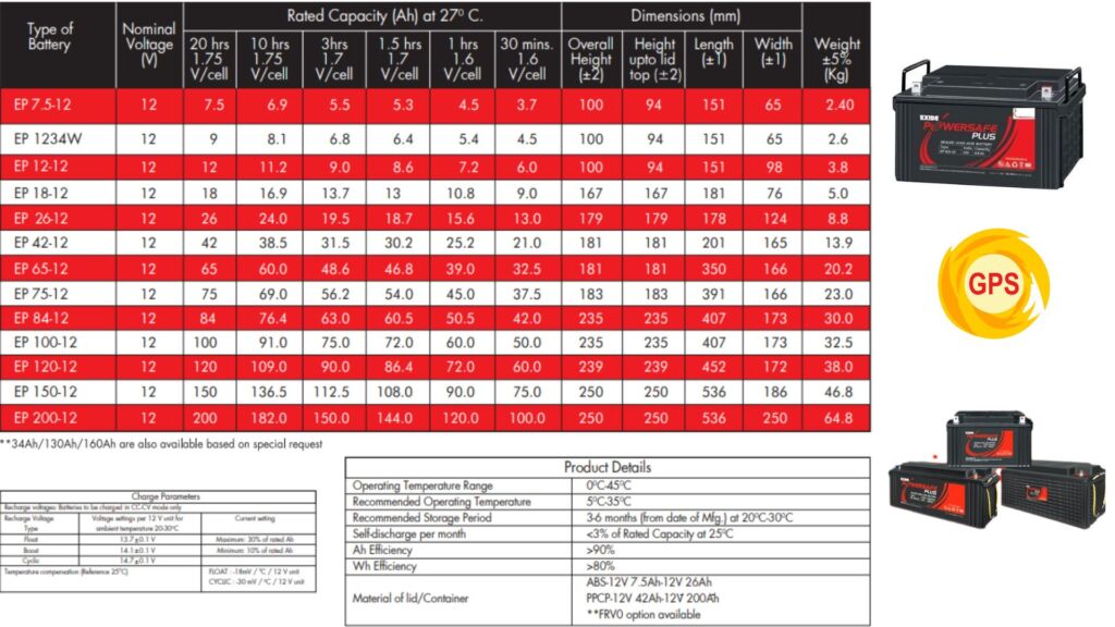 exide smf battery specification chart